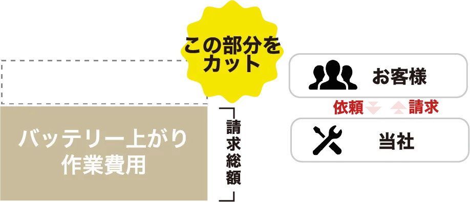 当社の場合